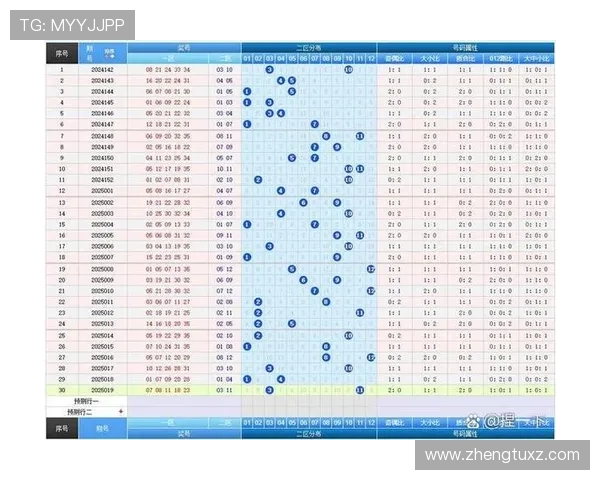 大乐透最新开奖走势分析及历史开奖数据汇总