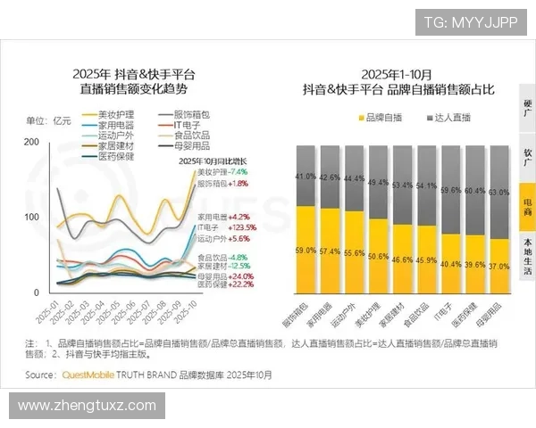 当前哪个直播平台人气最高?用户数量大比拼