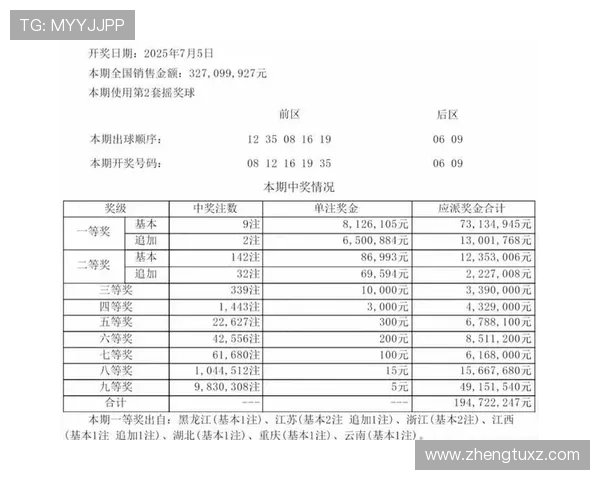 大乐透历史开奖公告完整版数据汇总查询